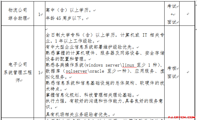 慧聚招聘信息